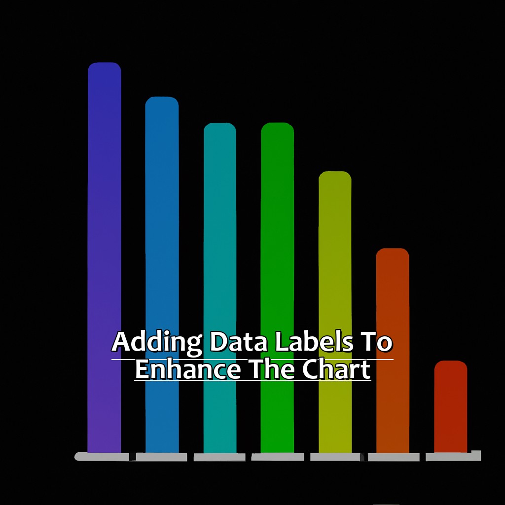 Adding Data Labels to Enhance the Chart-How to Add Axis Labels in Excel, 