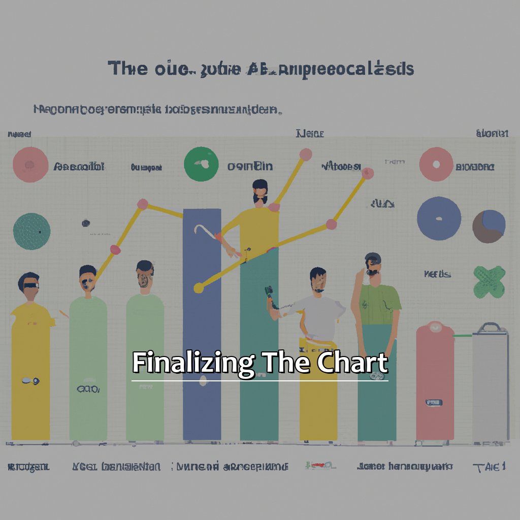 Finalizing the Chart-How to Add Axis Titles in Excel, 